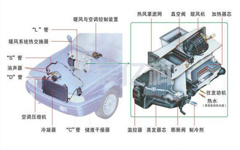 數(shù)字感應釬焊為什么是汽車空調(diào)行業(yè)理想的解決方案？